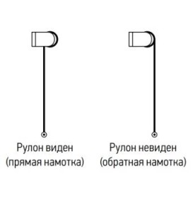 Намотка прямая / обратная